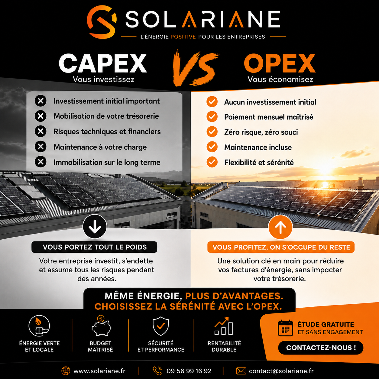 Pourquoi choisir l'abonnement OPEX pour l'autoconsommation? – Solariane